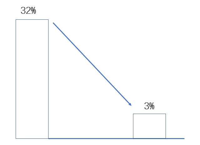 万利·(中国区)官方网站
