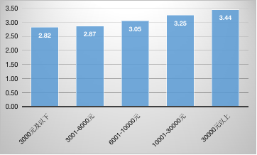 万利·(中国区)官方网站