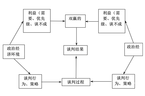 万利·(中国区)官方网站